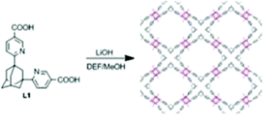 Graphical abstract: Formation of a robust, double-walled LiMOF from an L-shaped di-substituted N-heterocyclic adamantane-based ligand