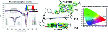 Graphical abstract: A novel AB3-type trimeric zinc(ii)-phthalocyanine as an electrochromic and optical limiting material