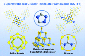 Graphical abstract: Controllable incorporation of 1,2,4-triazolate into cluster-based metal-chalcogenide frameworks