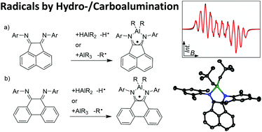 Graphical abstract: Group 13-derived radicals from α-diimines via hydro- and carboalumination reactions