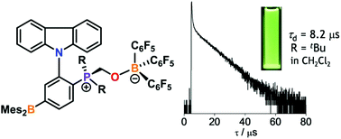 Graphical abstract: Frustrated Lewis pairs with thermally activated delayed fluorescence properties: activation of formaldehyde