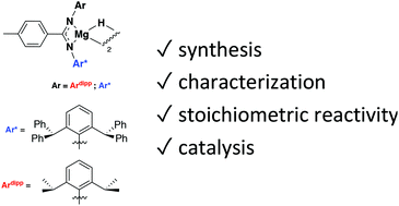 Graphical abstract: Magnesium hydrides bearing sterically demanding amidinate ligands: synthesis, reactivity and catalytic application