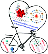 Graphical abstract: Impact of diffusion methods and metal cations on photochromic three-component D–A hybrid heterostructures