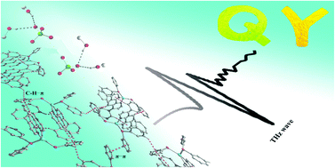 Graphical abstract: Terahertz time-domain absorption spectra of Cu(i) complexes bearing tetraphosphine ligands: the bridge between the C–H⋯π and π⋯π interactions and photoluminescence properties