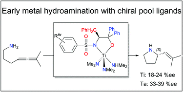 Graphical abstract: Catalytic intramolecular hydroamination of aminoallenes using titanium and tantalum complexes of sterically encumbered chiral sulfonamides