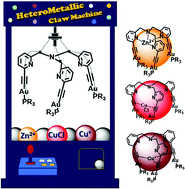 Graphical abstract: Tripodal gold(i) polypyridyl complexes and their Cu+ and Zn2+ heterometallic derivatives. Effects on luminescence