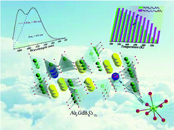 Graphical abstract: Crystal structure, theoretical studies and luminescent properties of a new borate Na3GdB8O15 with one-dimensional broad-banded anionic framework