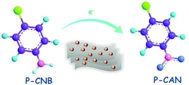 Graphical abstract: Pt nanoparticles on Ti3C2Tx-based MXenes as efficient catalysts for the selective hydrogenation of nitroaromatic compounds to amines