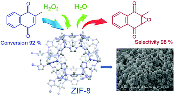 Graphical abstract: Heterogeneous epoxidation of menadione with hydrogen peroxide over the zeolite imidazolate framework ZIF-8