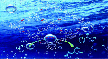Graphical abstract: New catalytically active conjugated microporous polymer bearing ordered salen-Cu and porphyrin moieties for Henry reaction in aqueous solution