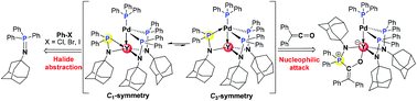 Graphical abstract: Heterobimetallic Pd(0) complexes with Pd→Ln (Ln = Sc, Y, Yb, Lu) dative bonds: rare-earth metal-dominated frustrated Lewis pair-like reactivity