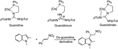 Graphical abstract: Half-sandwich complexes of osmium containing guanidine-derived ligands