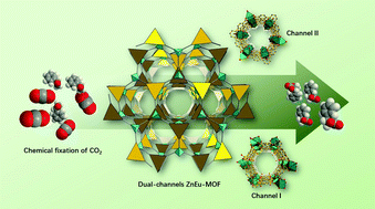 Graphical abstract: Heterometallic {ZnEu}-metal–organic framework for efficient chemical fixation of CO2