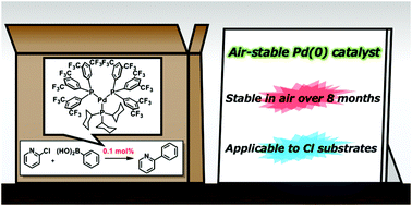 Graphical abstract: Air-stable Pd(0) catalyst bearing dual phosphine ligands: a detailed evaluation of air stability and catalytic property in cross-coupling reactions