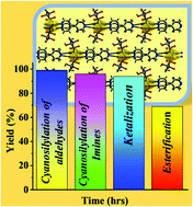 Graphical abstract: Role of aromatic vs. aliphatic amine for the variation of structural, electrical and catalytic behaviors in a series of silver phosphonate extended hybrid solids