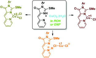 Graphical abstract: Three types of copper derivatives formed by CuCl2·2H2O interaction with (Z)-3-aryl-2-(methylthio)-5-(pyridine-2-ylmethylene)-3,5-dihydro-4H-imidazol-4-ones