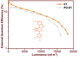 Graphical abstract: High stability and luminance efficiency thieno[2,3-d]pyridazine-based iridium complexes and their applications in high-performance yellow OLEDs