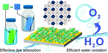 Graphical abstract: Highly oriented and polyoxometalate-incorporating surface-attached metal–organic frameworks for efficient dye adsorption and water oxidation