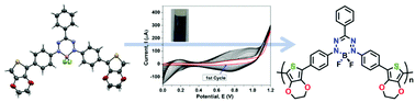 Graphical abstract: Boron difluoride formazanates with thiophene and 3,4-ethylenedioxythiophene capping and their electrochemical polymerization