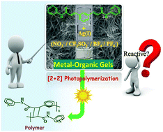 Graphical abstract: Photochemical [2 + 2] polymerization of metal–organic gels of a rigid and angular diene with silver-salts of diverse anions: selective dye-sorption and luminescence by xerogels