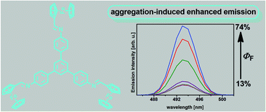 Graphical abstract: Synthesis and structural, electrochemical and photophysical studies of triferrocenyl-substituted 1,3,5-triphenylbenzene: a cyan-light emitting molecule showing aggregation-induced enhanced emission