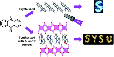 Graphical abstract: The embedding of fluorescent N-methyl-9-acridone into a topological new layered aluminophosphate SYSU-2 by one-pot synthesis