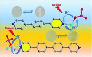 Graphical abstract: Coordinate bond- and hydrogen bond-assisted electron transfer strategy towards the generation of photochromic metal phosphites