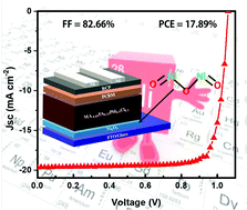 Graphical abstract: Self-doping synthesis of trivalent Ni2O3 as a hole transport layer for high fill factor and efficient inverted perovskite solar cells