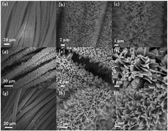 Graphical abstract: MOF-derived hollow Co4S3/C nanosheet arrays grown on carbon cloth as the anode for high-performance Li-ion batteries