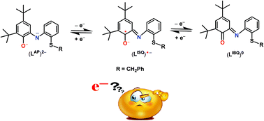 Graphical abstract: Probing the electronic structure of [Ru(L1)2]Z (z = 0, 1+ and 2+) (H2L1: a tridentate 2-aminophenol derivative) complexes in three ligand redox levels