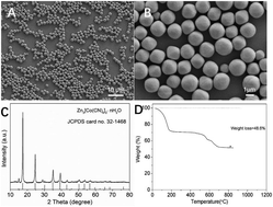 Graphical abstract: Binary zinc–cobalt metal–organic framework derived mesoporous ZnCo2O4@NC polyhedron as a high-performance lithium-ion battery anode