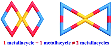 Graphical abstract: Coordination-driven self-assembly of discrete supramolecular double-metallacycles