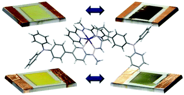 Graphical abstract: Yellow-to-brown and yellow-to-green electrochromic devices based on complexes of transition metal ions with a triphenylamine-based ligand