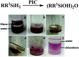 Graphical abstract: A catalytic study of water dispersed gold nanoparticles for the hydrolytic oxidation of diorganosilanes – en route formation of a Pickering catalyst and synthesis of tetraorganodisiloxane-1,3-diols
