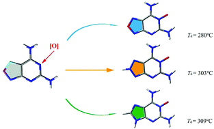 Graphical abstract: Mono-N-oxidation of heterocycle-fused pyrimidines