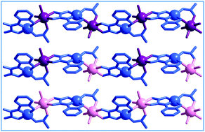 Graphical abstract: Solvothermal synthesis, structure and magnetic properties of heterometallic coordination polymers based on a phenolato-oxamato co-bidentate-tridentate ligand