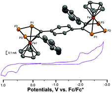 Graphical abstract: Synthesis, structure, and electrochemical properties of 4,5-diaryl-1,2,3-triphosphaferrocenes and the first example of multi(phosphaferrocene)