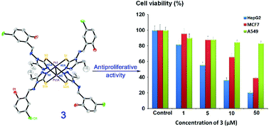 Graphical abstract: Syntheses, crystal structures, and biological evaluations of new dinuclear platinum(ii) complexes with 1,2,4-triazole derivatives as bridging ligands