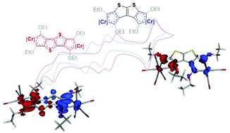 Graphical abstract: Chelated Fischer carbene complexes of annulated thiophenes: synthesis, structure and electrochemistry