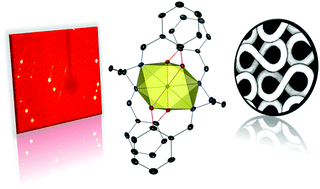 Graphical abstract: Systematic comparison of the structure of homoleptic tetradentate N2O2-type Schiff base complexes of tetravalent f-elements (M(iv) = Ce, Th, U, Np, and Pu) in solid state and in solution