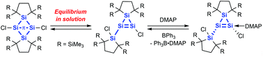 Graphical abstract: Interconversion between a planar 1,3-dichlorobicyclo[1.1.0]tetrasilane and a (chloro)(chlorosilyl)cyclotrisilene