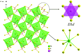 Graphical abstract: Experimental and theoretical studies of the ternary thiophosphate PbPS3 featuring ethane-like [P2S6]4− units