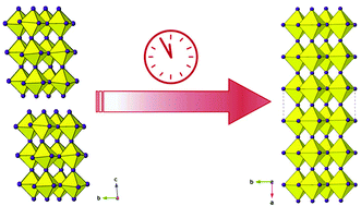 Graphical abstract: Variable dimensionality in ‘hollow’ hybrid tin iodide perovskites