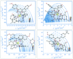 Graphical abstract: Solvent responses and substituent effects upon magnetic properties of mononuclear DyIII compounds