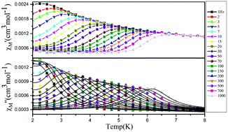 Graphical abstract: Slow magnetization relaxation in a tetrahedrally coordinated mononuclear Co(ii) complex exclusively ligated with phenanthroline ligands