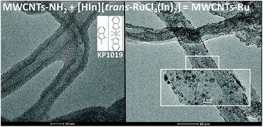 Graphical abstract: Modification of multiwalled carbon nanotubes with a ruthenium drug candidate—indazolium[tetrachlorobis(1H-indazole)ruthenate(iii)] (KP1019 )