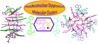 Graphical abstract: Ring-forming transformation associated with hydrazone changes of hexadecanuclear dysprosium phosphonates