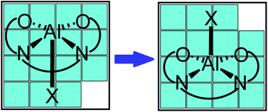 Graphical abstract: Structural analysis of five-coordinate aluminium(salen) complexes and its relationship to their catalytic activity