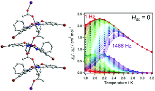 Graphical abstract: Canting angle dependence of single-chain magnet behaviour in chirality-introduced antiferromagnetic chains of acetate-bridged manganese(iii) salen-type complexes