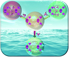 Graphical abstract: A hetero-MOF-based bifunctional ratiometric fluorescent sensor for pH and water detection